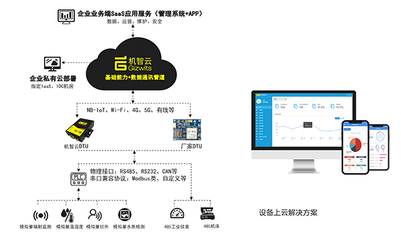 機(jī)智云AIoT開發(fā)平臺(tái)與智能化硬件產(chǎn)品 驅(qū)動(dòng)產(chǎn)業(yè)智能化升級(jí)的軟件開發(fā)新范式