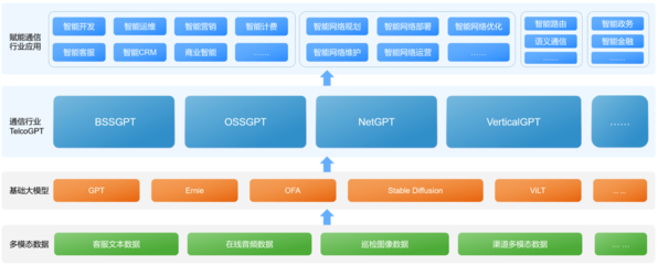 亞信科技聯(lián)合清華大學發(fā)布《AIGC賦能通信行業(yè)應用白皮書》，引領人工智能基礎軟件開發(fā)新浪潮