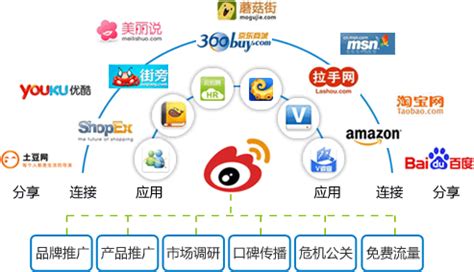 微站營(yíng)銷推廣策略與企業(yè)網(wǎng)站用戶群體分析——以yuan888.cn為例
