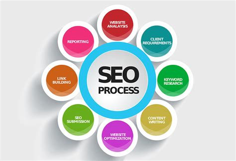 SEO運營全解析 從素材應用到網(wǎng)站建設與運營的核心策略